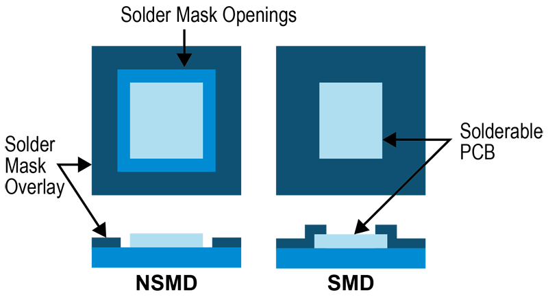 Automotive-Qualified DFN Packages